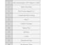 do b2b lead generation, email list building and web research